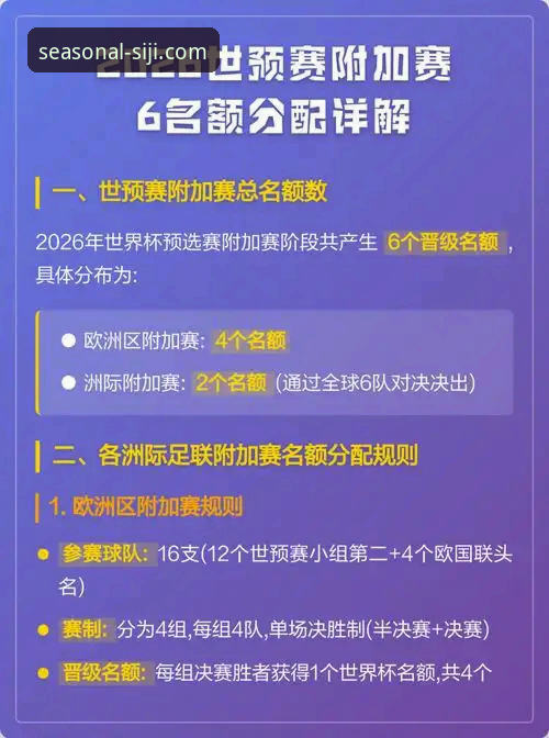 2026四季网站数字化体验 世预赛附加赛决赛完整指南:四季网站官方用户体验的深度解析