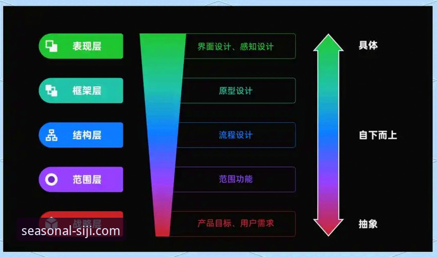 四季网站贴心服务对比 四季网站贴心服务对比完整指南:从用户需求到功能体验的深度解析