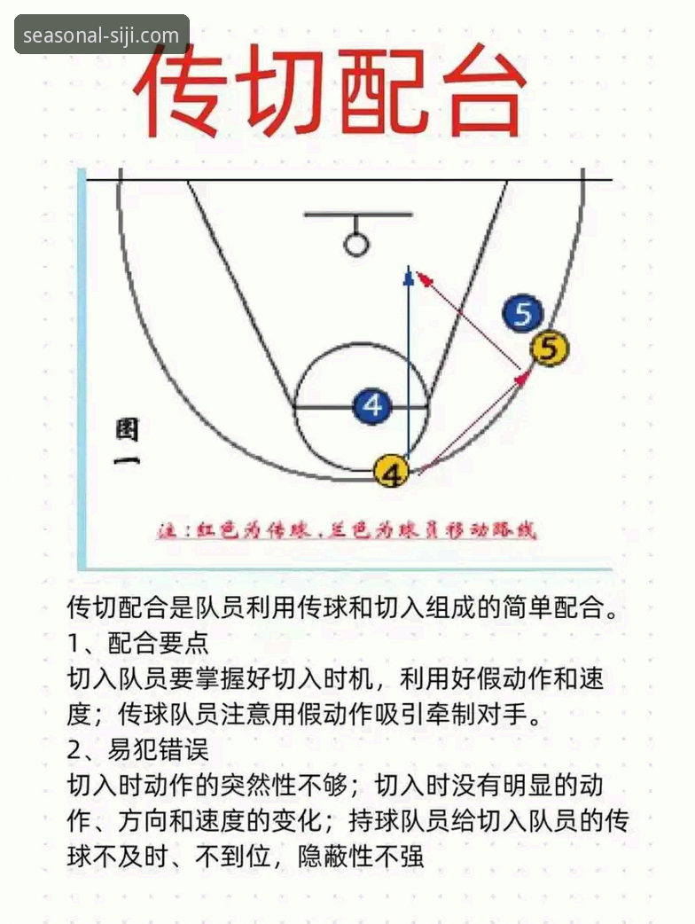 四季网站怎么用 NBA赛事深度解析指南:从骑士vs湖人战局看防守体系评估方法